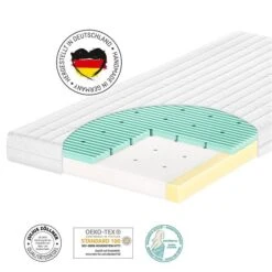 Zöllner 3Air Matratze 70 X 140 Mit 3fach-Belüftung - Zum Aktionspreis 7 Zöllner 3Air Matratze 70 X 140 Mit 3fach-Belüftung - Zum Aktionspreis -Geschäft Für Babyartikel 771 3air 002 1