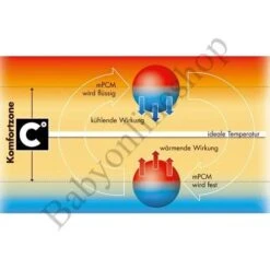 Gesslein Bubou Walker Babyschlafsack Größe 70-110 Verschiedene Farben 7 Gesslein Bubou Walker Babyschlafsack Größe 70-110 Verschiedene Farben -Geschäft Für Babyartikel detail komf gr 2