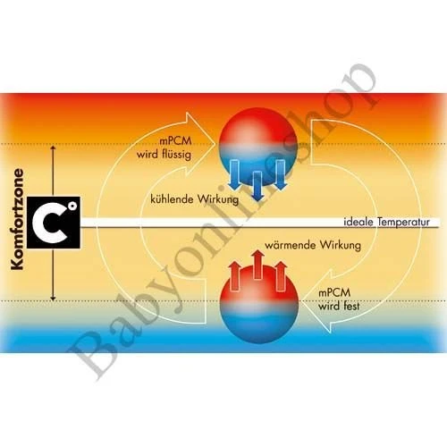 Gesslein Bubou Walker Babyschlafsack Größe 70-110 Verschiedene Farben 5 Gesslein Bubou Walker Babyschlafsack Größe 70-110 Verschiedene Farben – Bild 3
